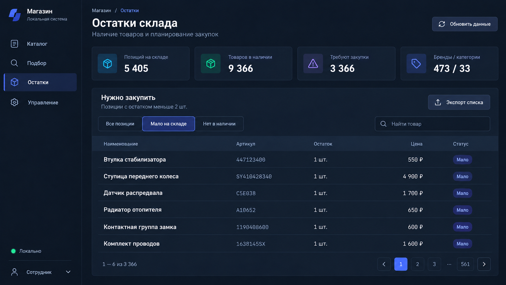 Визуализация интерфейса. Остатки и позиции для закупки.