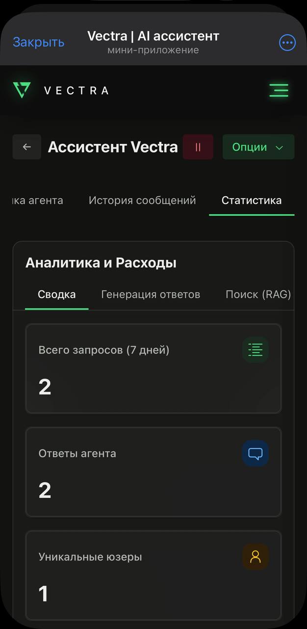 Увидеть активность. Запросы, ответы и пользователи в цифрах.